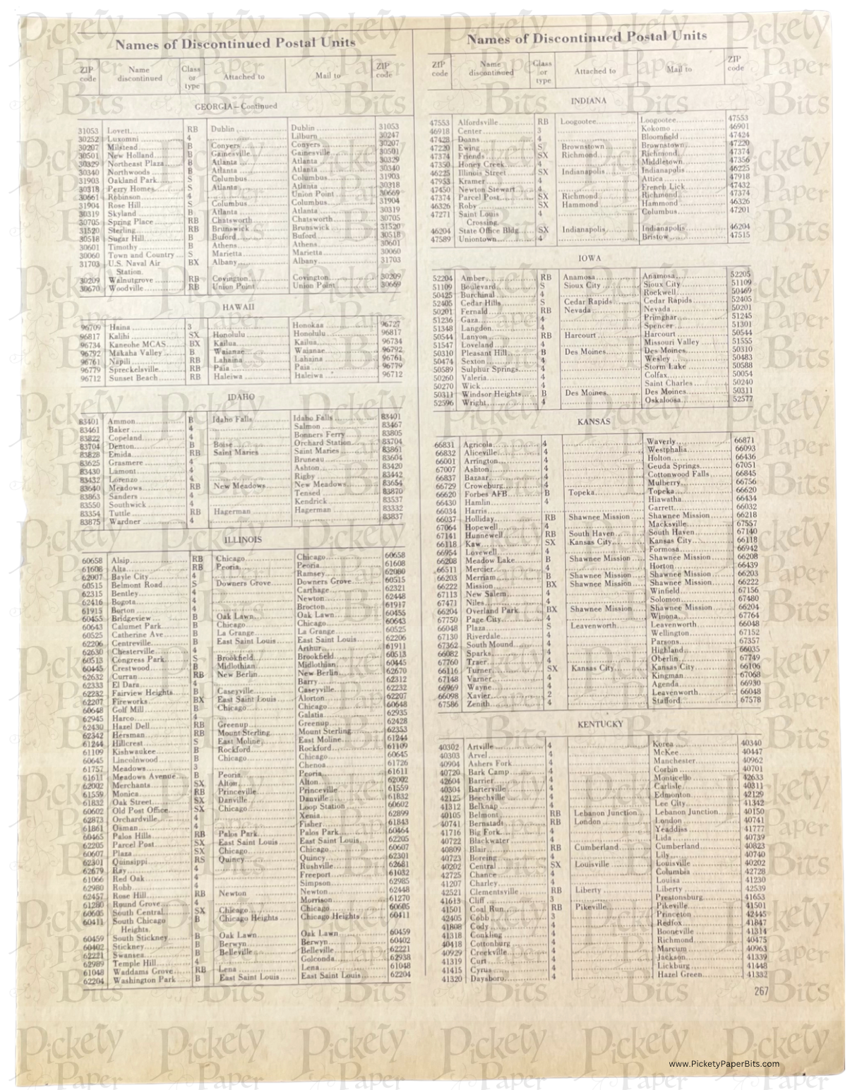 Directory of Post Offices from 1974 DigiKit