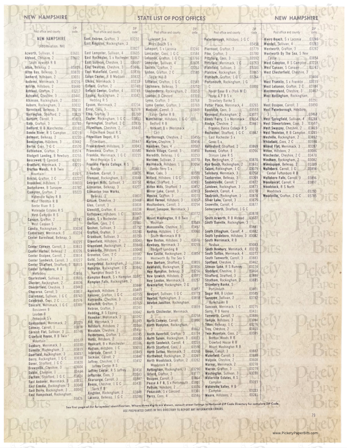 Directory of Post Offices from 1974 DigiKit