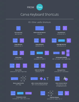 Canva Mastery: The Ultimate How-To Guide